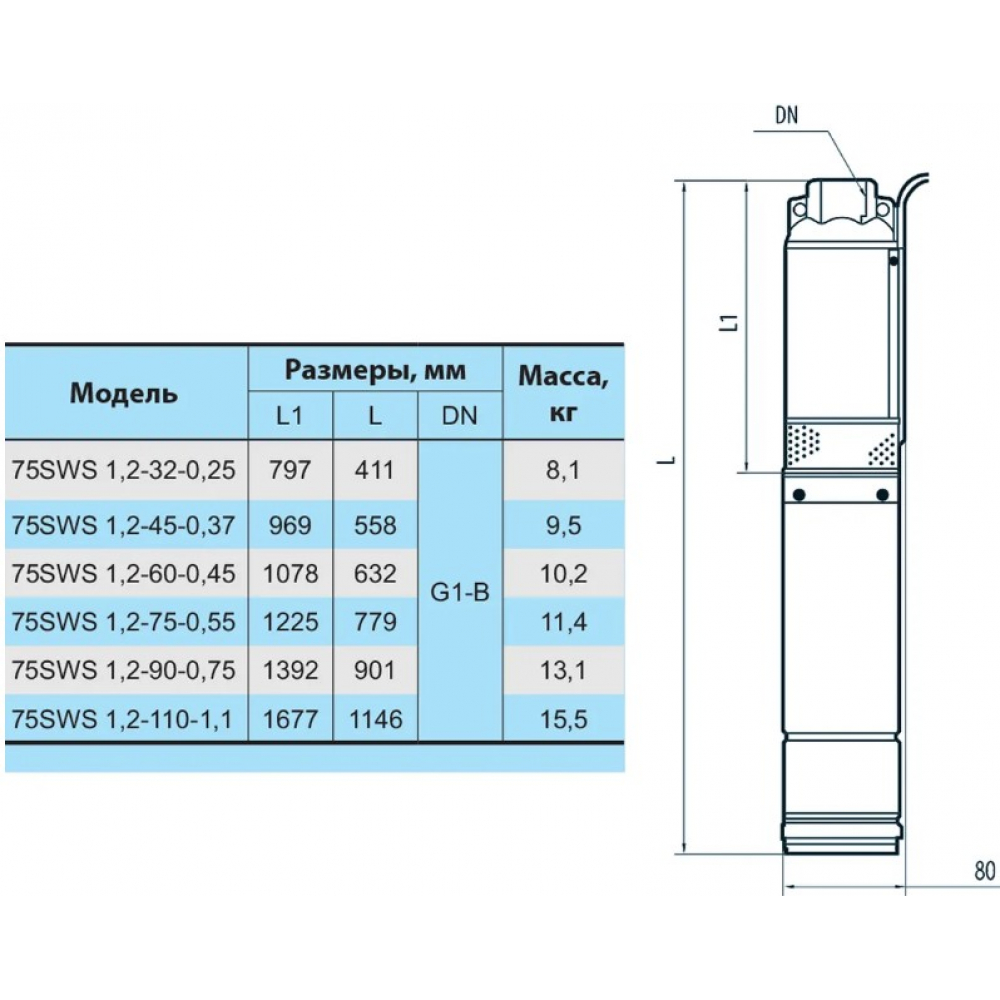 Скваженный насос NPO 75SWS 1,2-60-0,45(4823072206646)