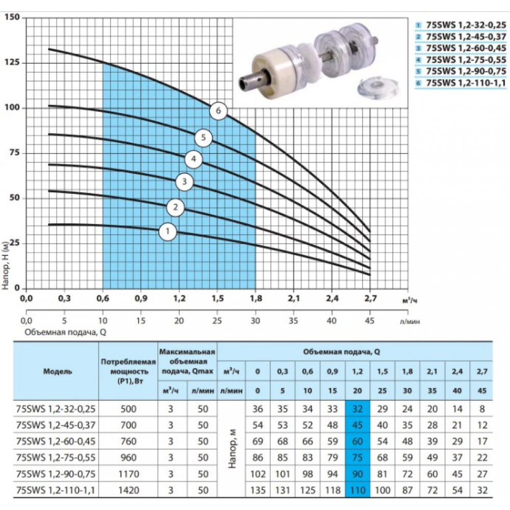 Скваженный насос NPO 75SWS 1,2-60-0,45(4823072206646)