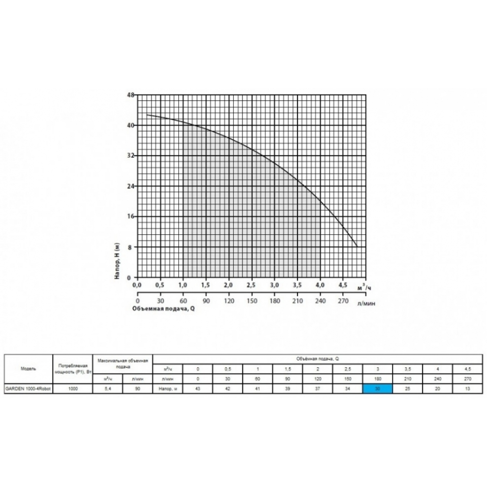 Скваженный насос NPO Garden 1000-4Robot (4823072208046)