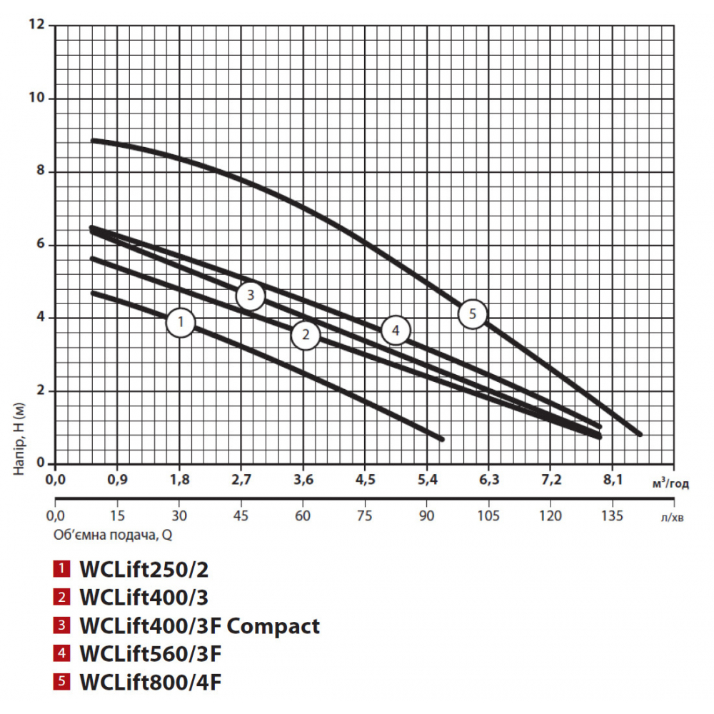 Канализационная установка NPO WCLift 400/3F Compact (4823121301780)