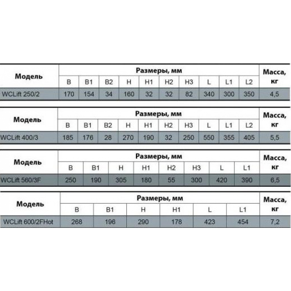 Каналізаційна установка Sprut WCLift 800/4F