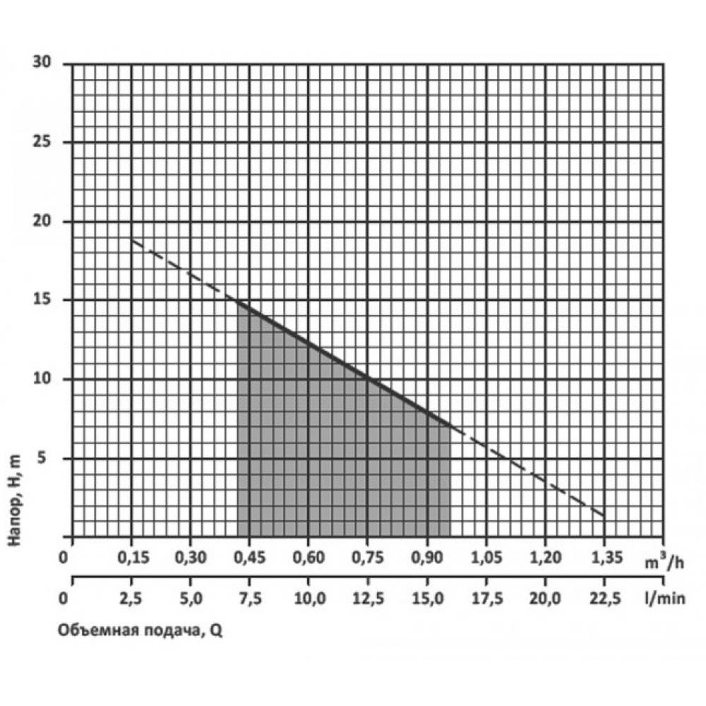 Насосная станция NPO Zetta 125