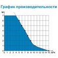 Дренажний насос для кондиціонера Siccom SUNNY Flowatch Clim