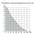 Дренажный насос для кондиционера Siccom MAXI ECO Flowatch