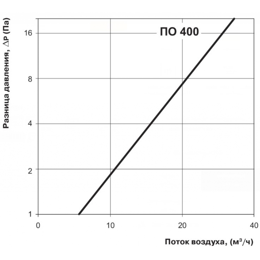 Провітрювач Vents ПЗ 400 (коричневий)