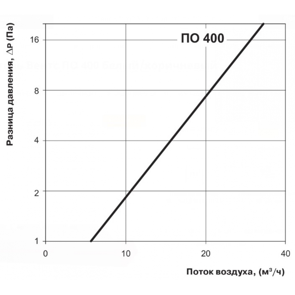 Провітрювач Vents ПЗ 400 (білий/коричневий)