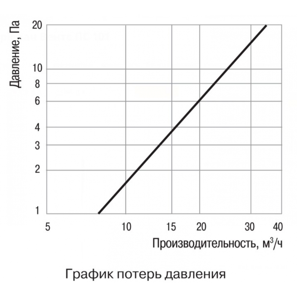 Провітрювач Vents ПС 101
