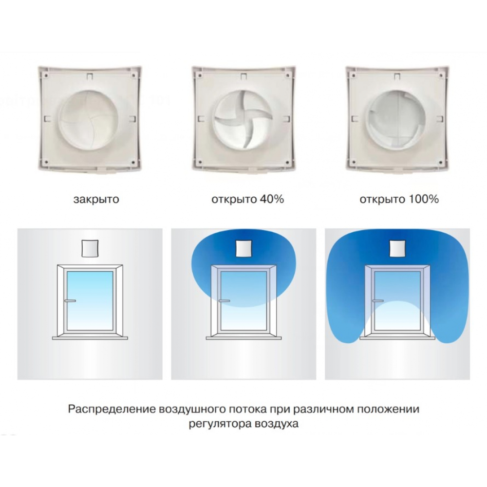 Провітрювач Vents ПС 101