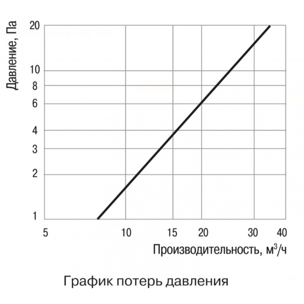 Проветриватель Vents ПС 102