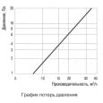 Проветриватель Vents ПС 102
