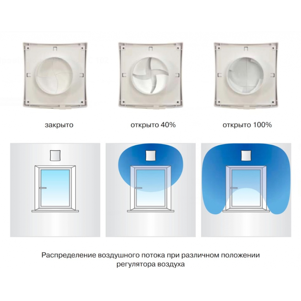 Проветриватель Vents ПС 102