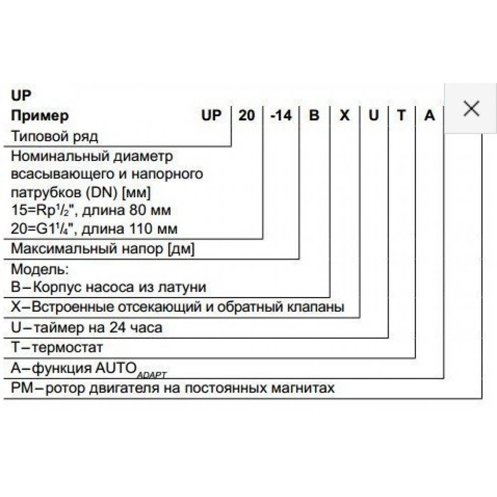 Циркуляционный насос Grundfos Comfort 15-14 BDT PM (99812350)