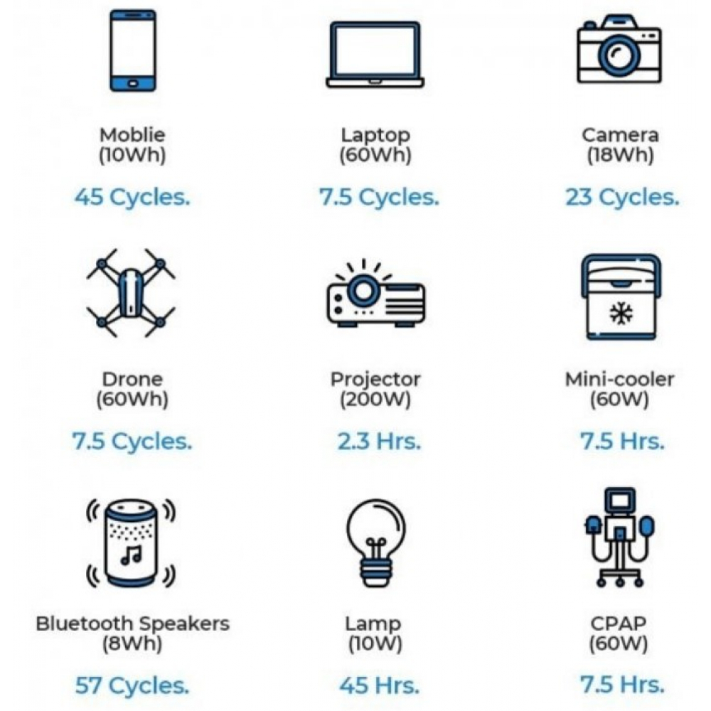 Портативная зарядная станция Bluetti PowerOak EB55 700W 537Wh