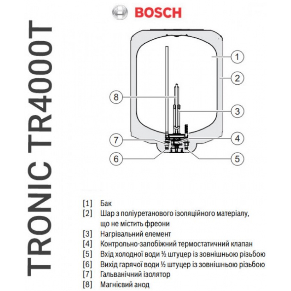 Бойлер накопичувальний електричний Bosch TR4000T 100 EBP (7736506567)