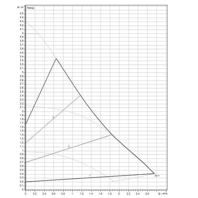 Циркуляционный насос Wilo Yonos Pico 1.0, 25/1-4, 1/2" (4248082)