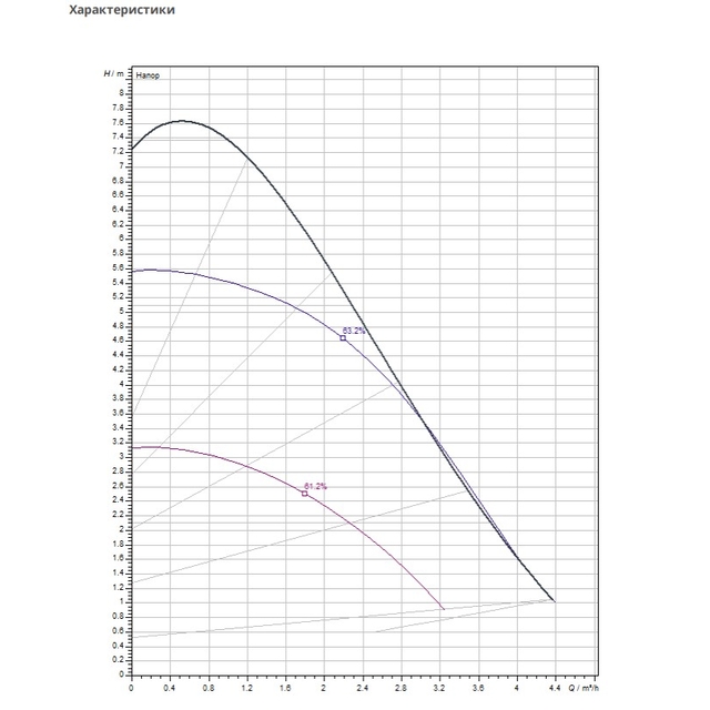 Циркуляционный насос Wilo Yonos Pico 1.0, 25/1-8, 1/2" (4248086)