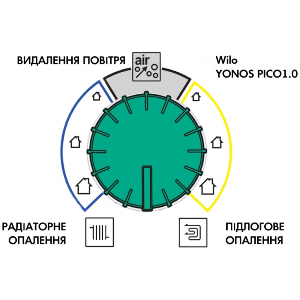 Циркуляционный насос Wilo Yonos PICO1.0 30/1-8 (4248091)
