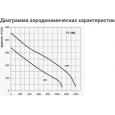 Промышленный вентилятор Vents ТТ 250
