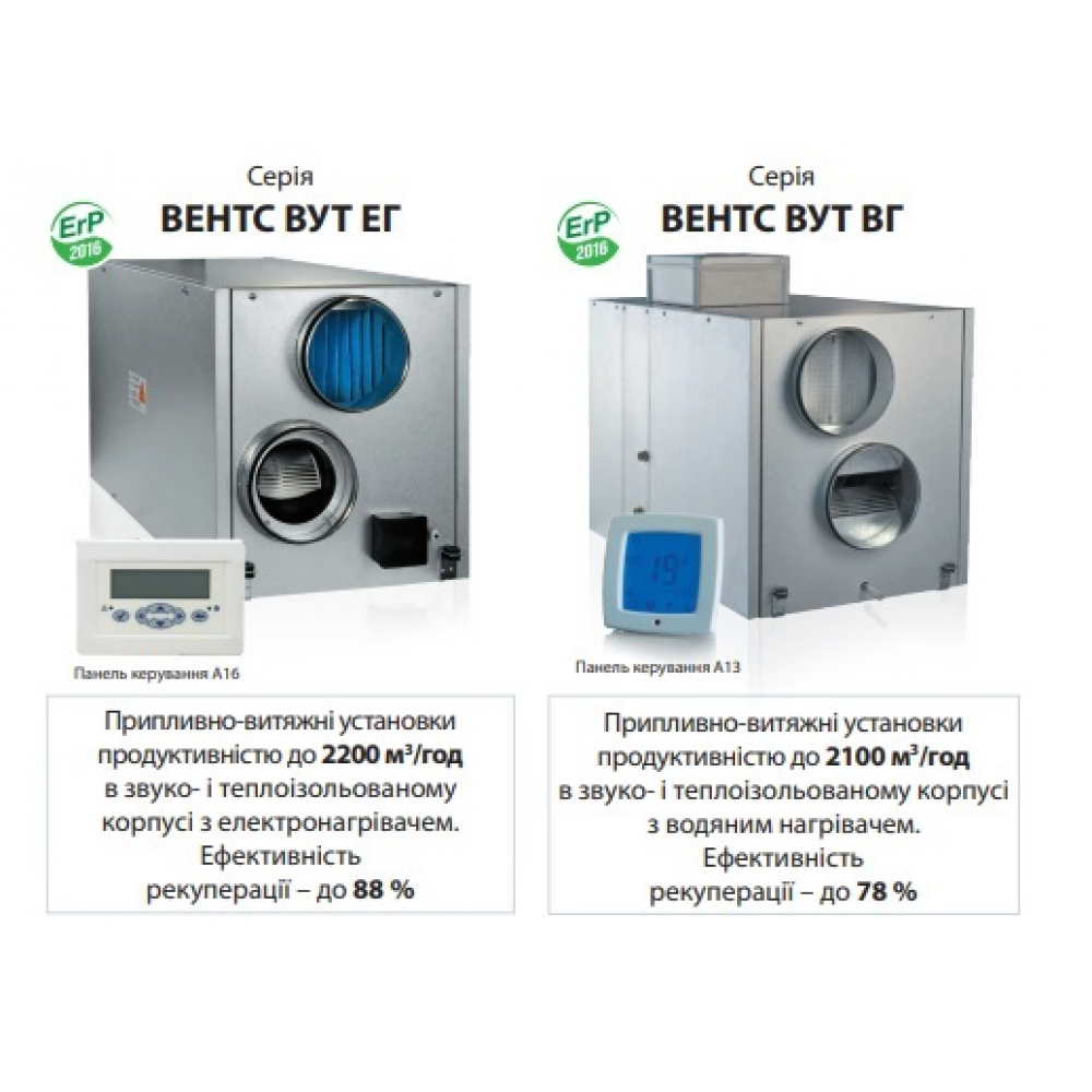 Припливно-витяжна установка Vents ВУТ 1000 ВГ-4