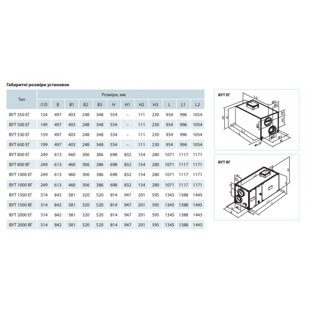 Припливно-витяжна установка Vents ВУТ 1000 ВГ-4