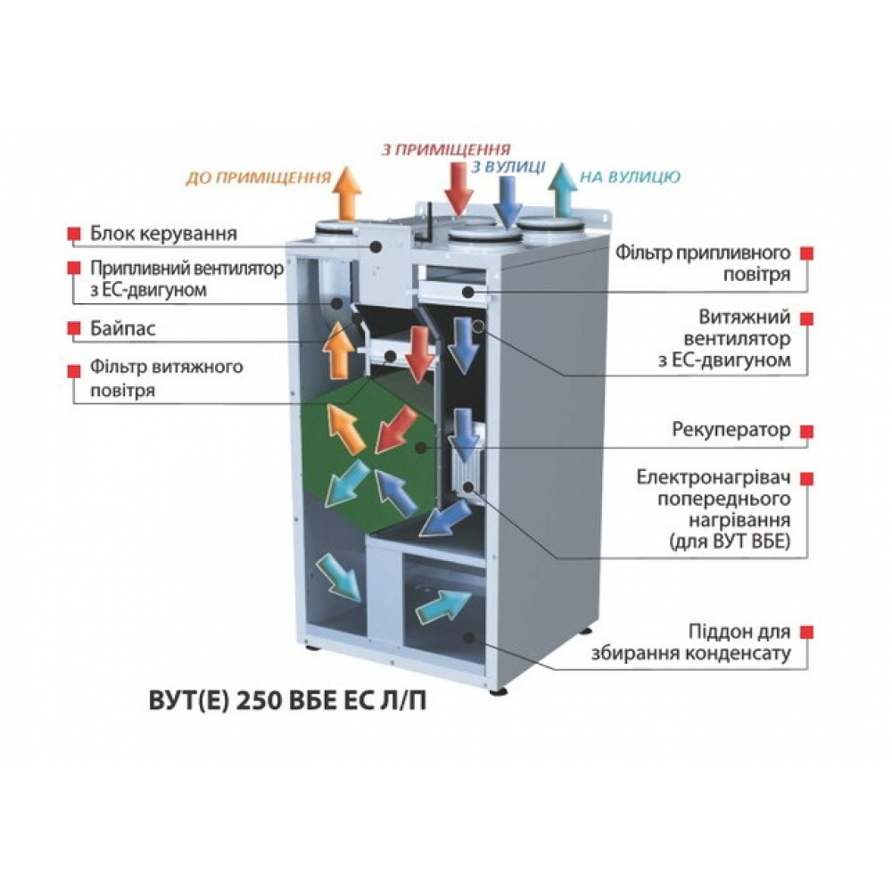 Приточно-вытяжная установка Vents ВУТ 250 ВБ ЕС А25