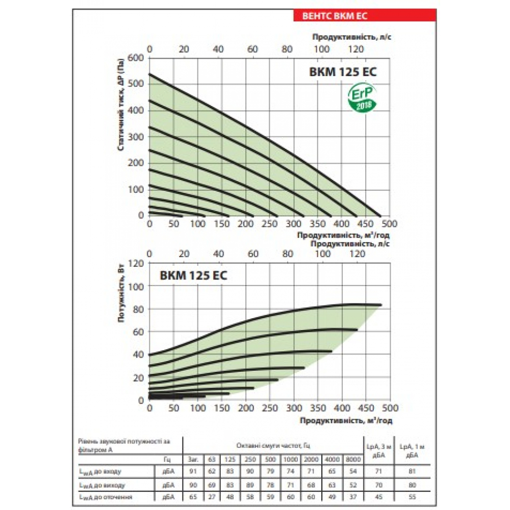 Канальный вентилятор Vents ВКМ 125 ЕС Е (бурий короб)