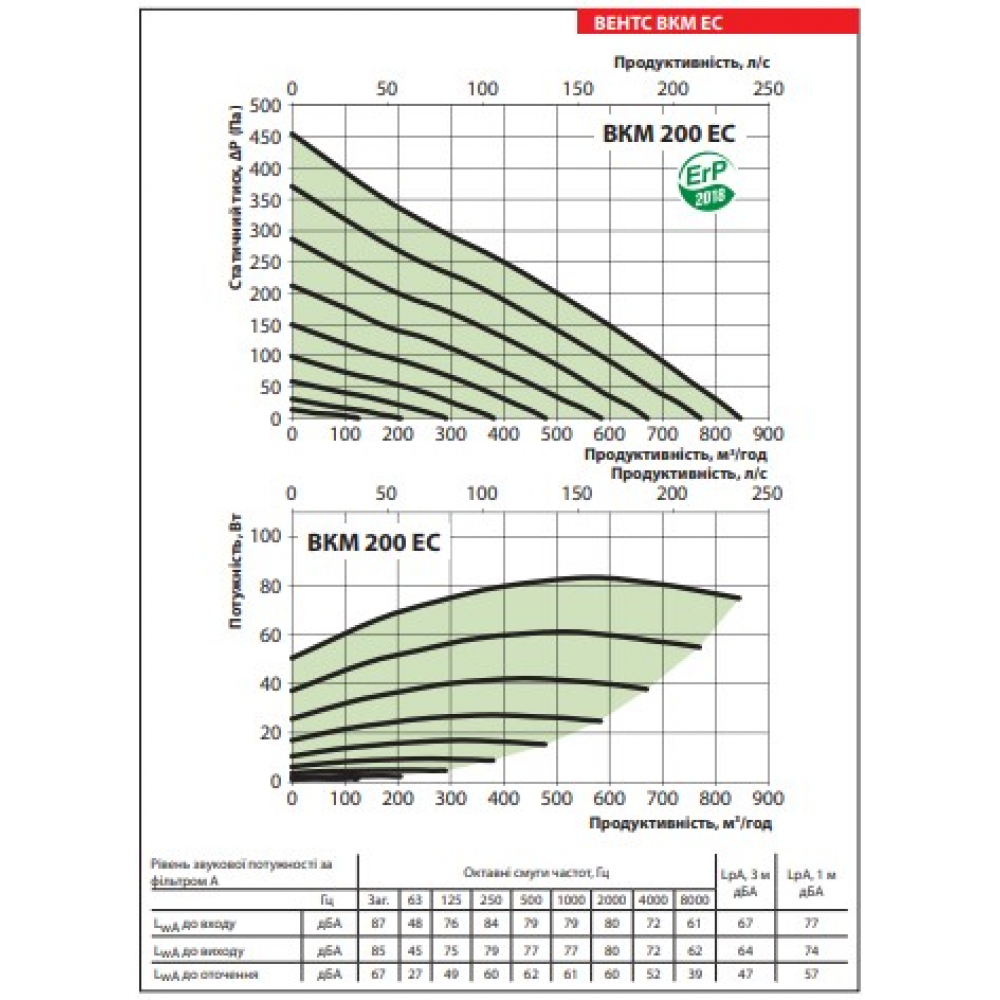 Канальный вентилятор Vents ВКМ 200 ЕС Е (бурый короб)