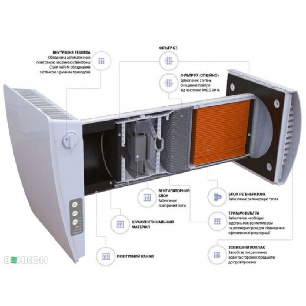 Рекуператор бытовой Vents ТвинФреш Стайл Wi-Fi
