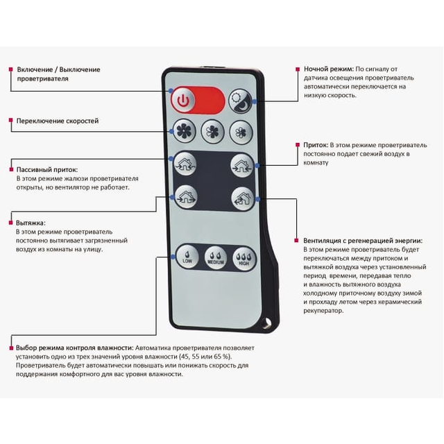 Рекуператор бытовой Vents ТвинФреш Комфо РA1-50 В.3
