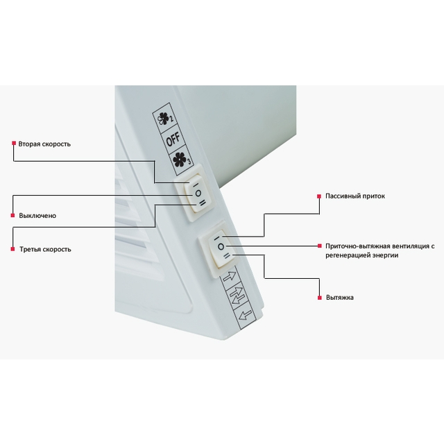 Рекуператор бытовой Vents ТвинФреш Комфо РA1-50 В.3
