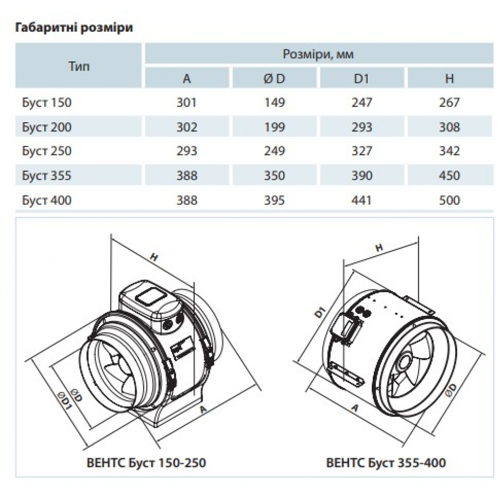 Промисловий вентилятор Vents Буст 250
