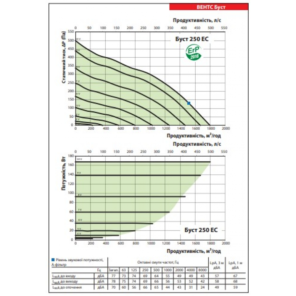 Промышленный вентилятор Vents Буст 250 ЕС