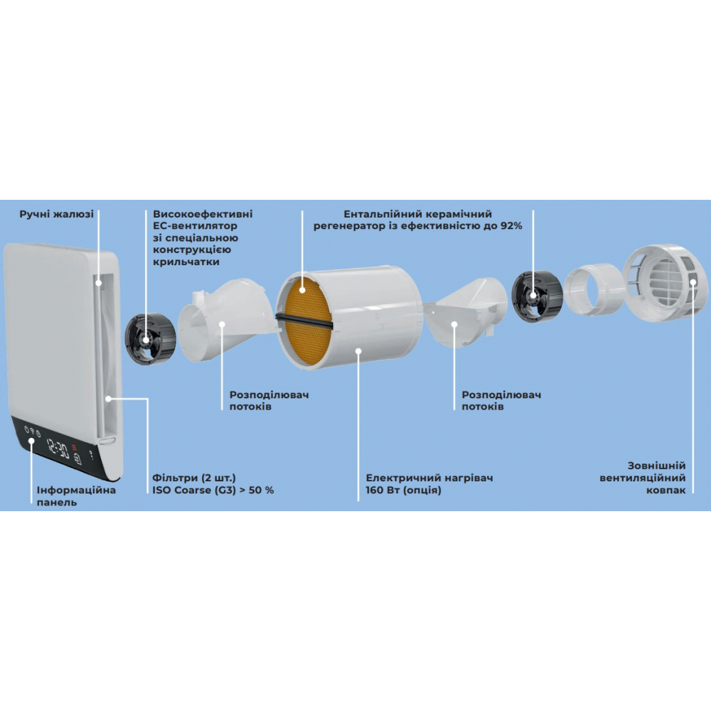 Рекуператор бытовой Vents Breezy Eco 160
