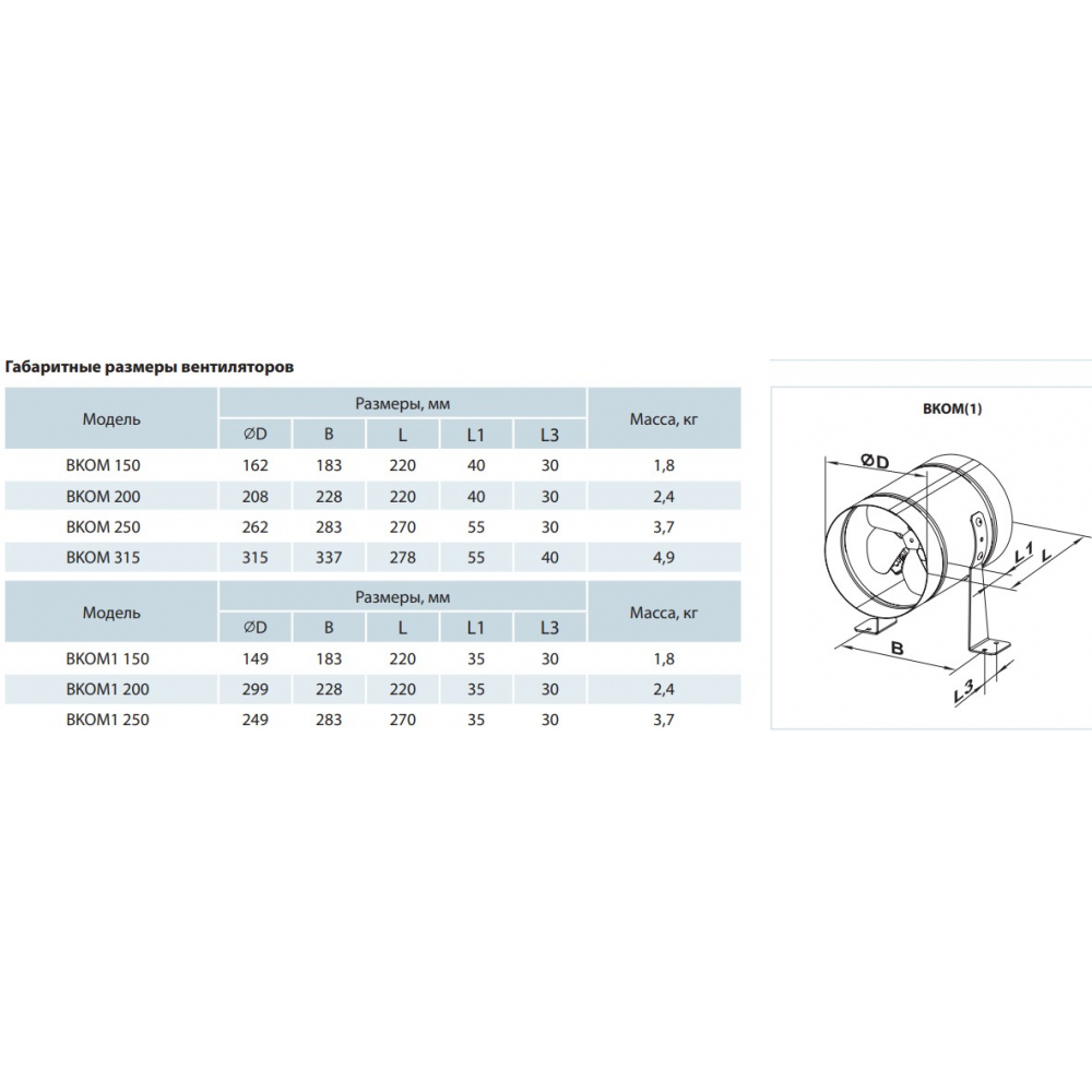 Промышленный вентилятор Vents ВКОМц 315