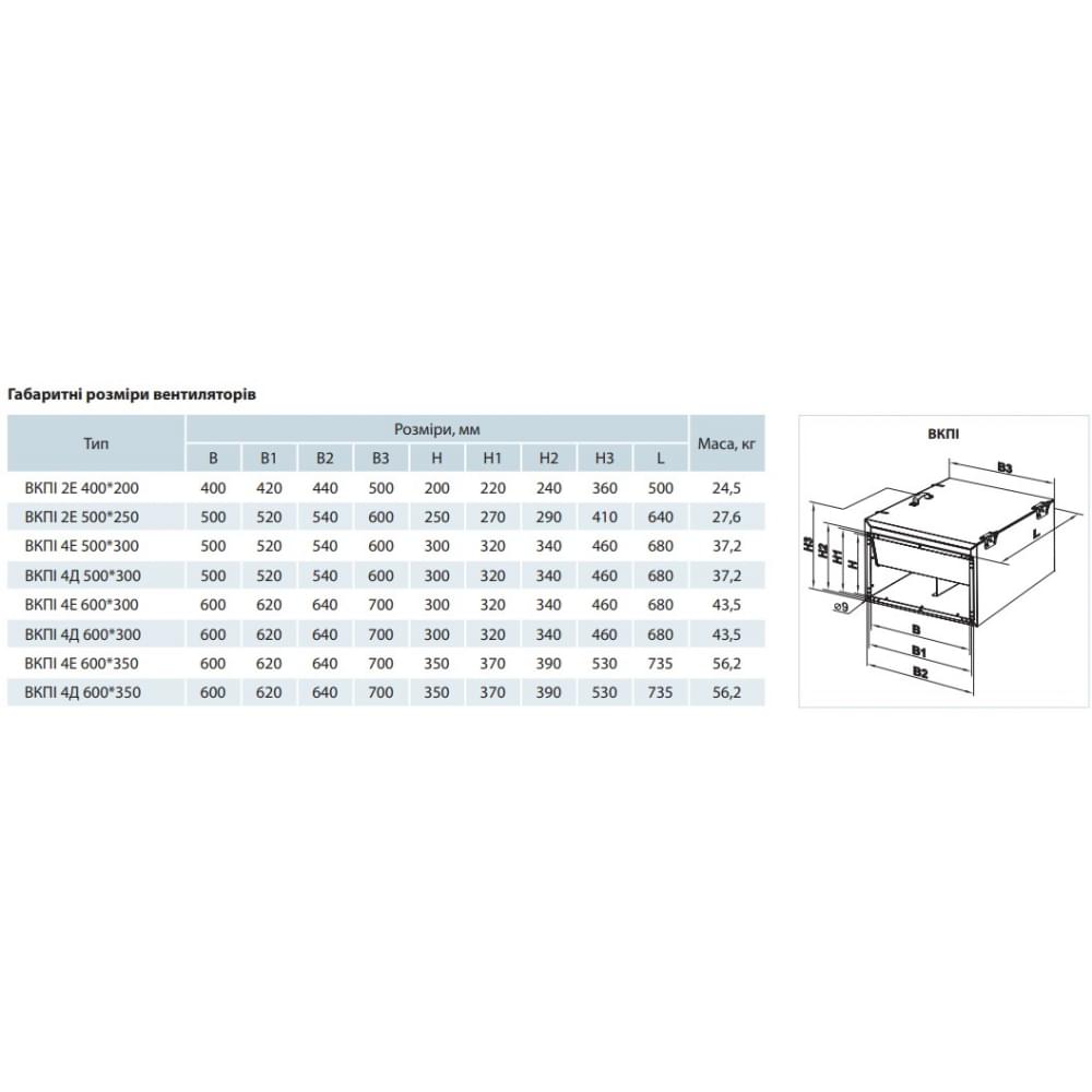 Промышленный вентилятор Vents ВКПИ 2Е 500*250