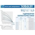 Свердловинний насос Водолей 4 БЦПЭ-0,5-32У* вбуд конденсатор (каб. 32 м)