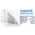 Свердловинний насос Водолей 4 БЦПЭ-0,5-50У* вбуд конденсатор