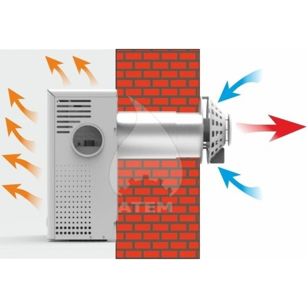 Газовый конвектор Атем Житомир-5 КНС-8