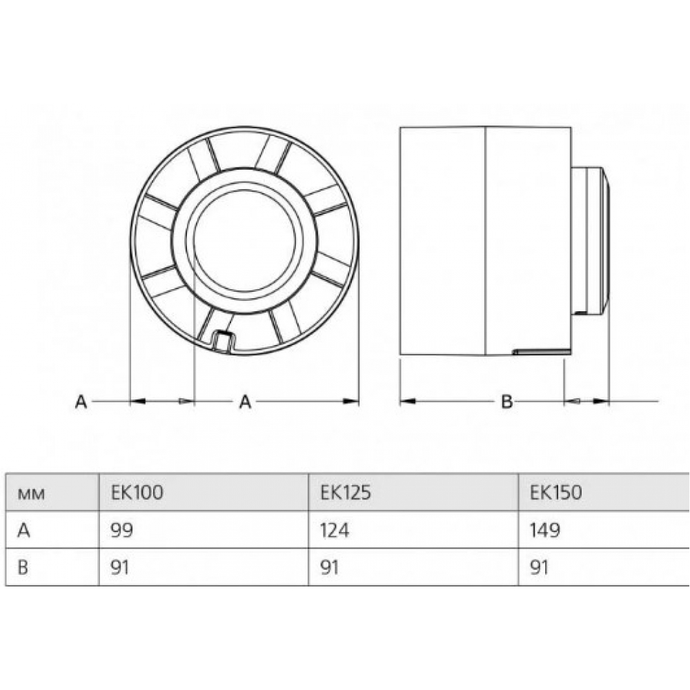 Канальный вентилятор Europlast EK125