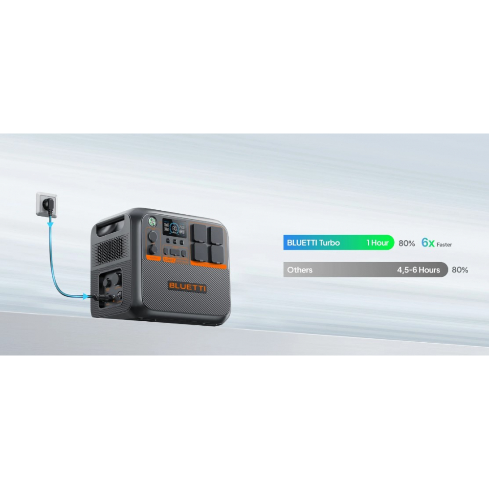 Портативна зарядна станція Bluetti AC200PL 2400W 2304Wh