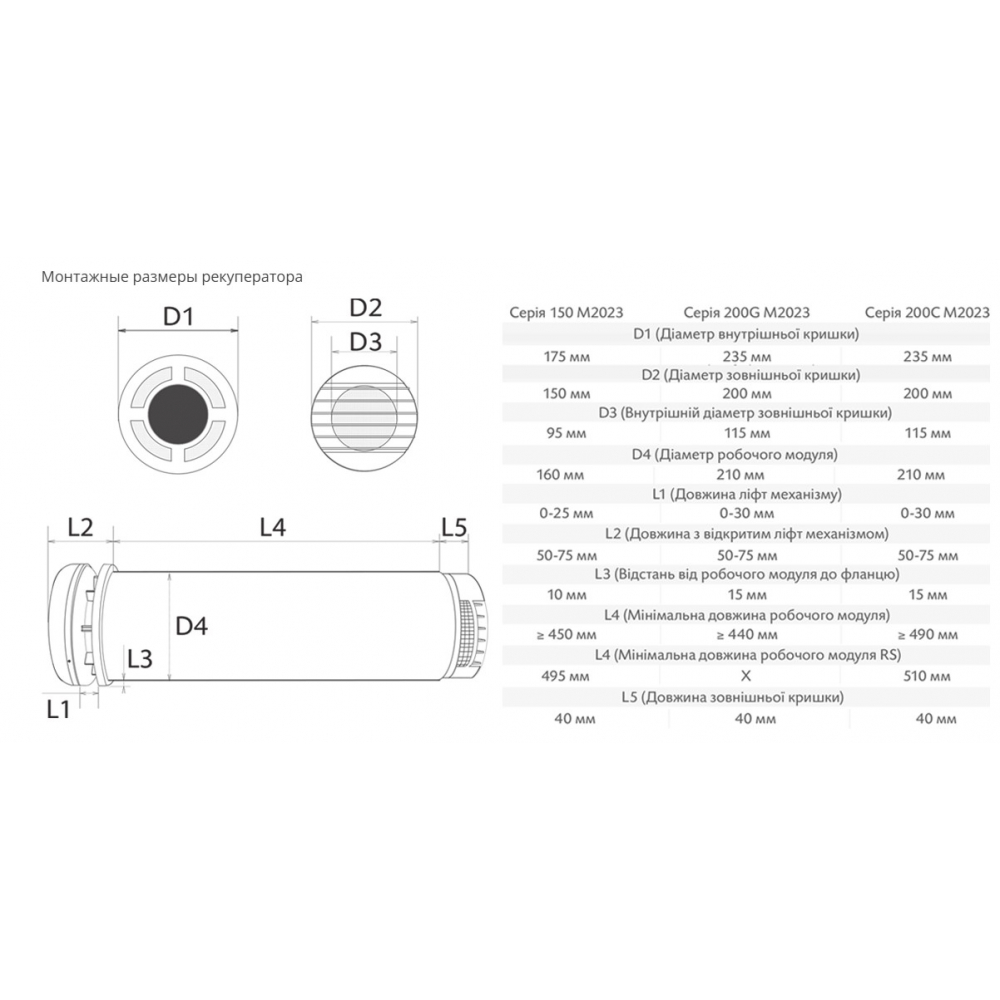Рекуператор бытовой Prana 200 C Wi-Fi M2023