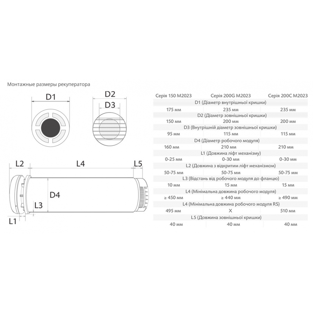 Рекуператор бытовой Prana 150 Eco Energy M2023