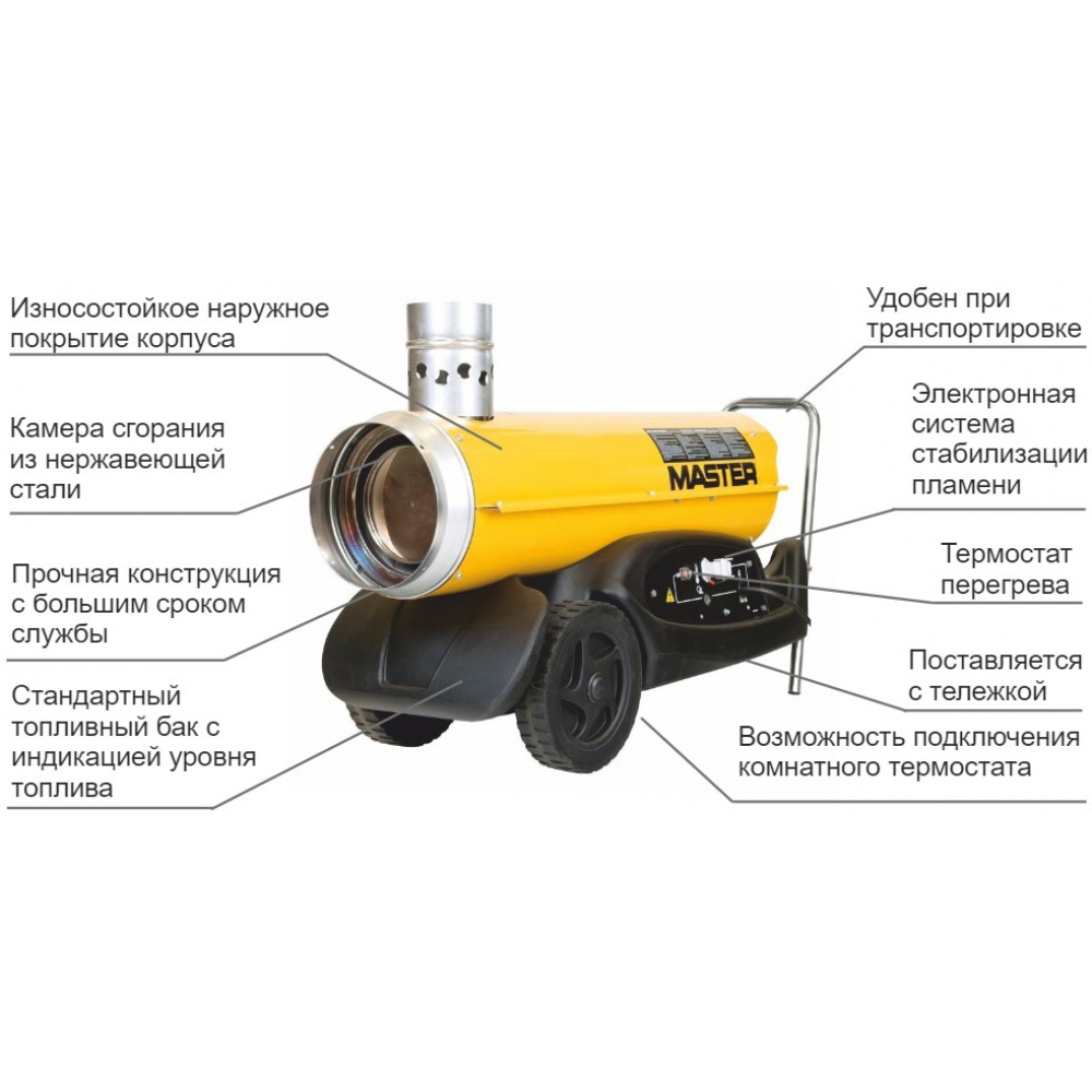 Тепловая пушка Master BV 77 E