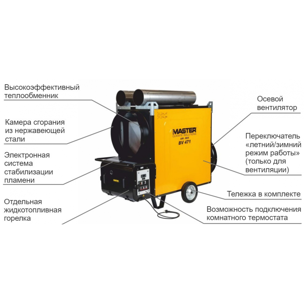 Тепловая пушка Master BV 471 SR  1 way