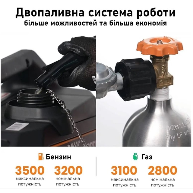 Комбінований генератор MaxPeedingRods MXR3500S (3,2 кВт)