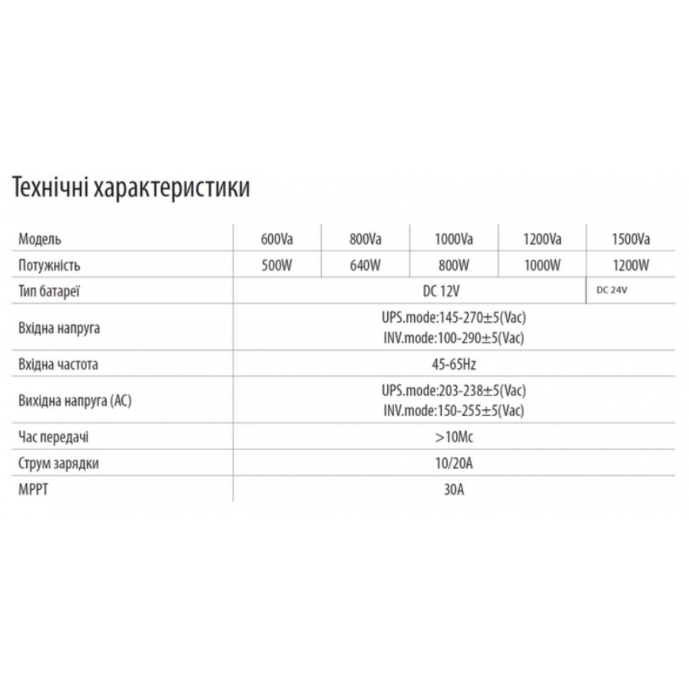 ИБП Brazzers BRZ-SOLAR-600, 600VA/500W