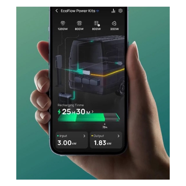 Комплект резервного питания EcoFlow Power Independence Kit 5 kWh (с генератором)