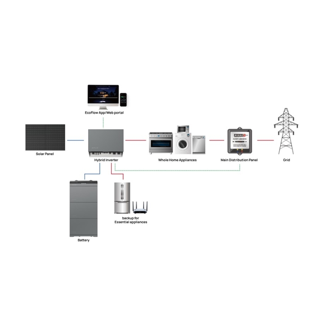 Комплект резервного живлення EcoFlow Power Ocean 10 kWh