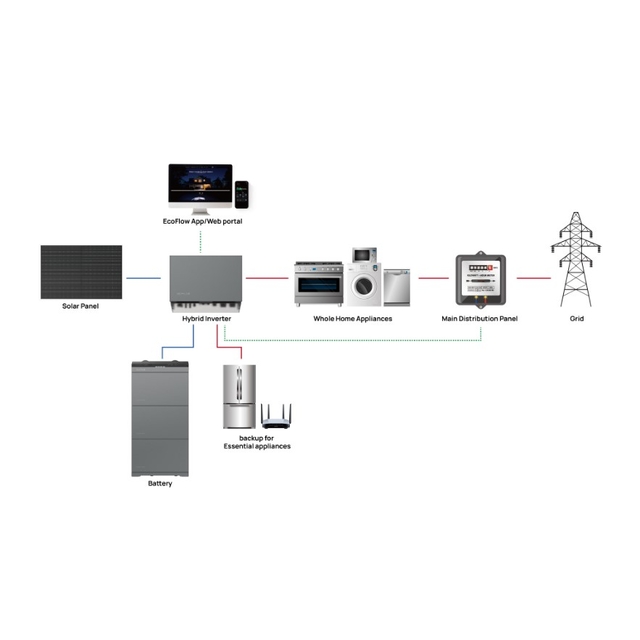 Комплект резервного живлення EcoFlow Power Ocean 15 kWh