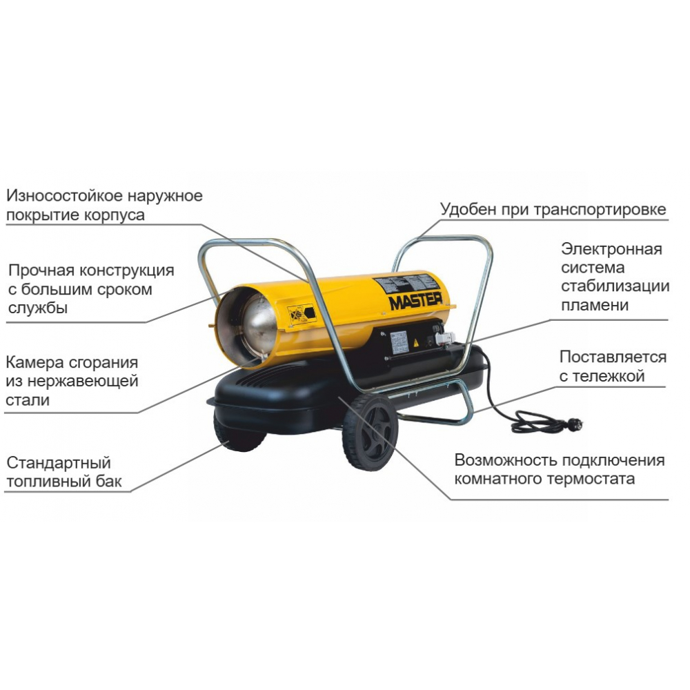 Тепловая пушка Master B 150 CED